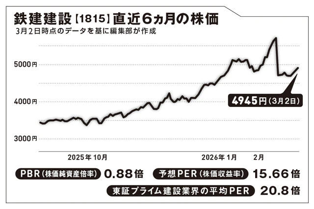 鉄道インフラの老朽化対策は待ったナシ。追い風となる企業は?【坂本慎太郎の街歩き投資ラボ】